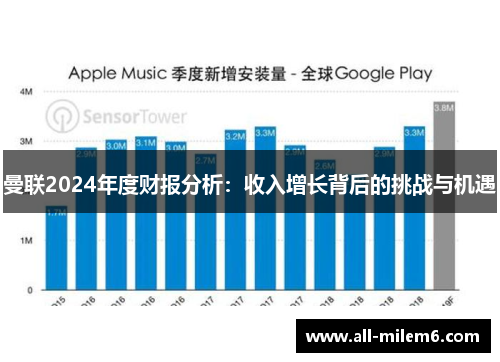 曼联2024年度财报分析：收入增长背后的挑战与机遇