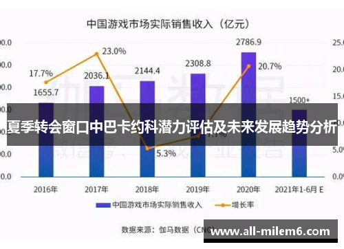 夏季转会窗口中巴卡约科潜力评估及未来发展趋势分析