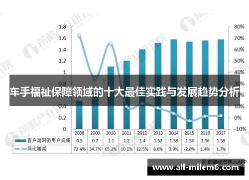 车手福祉保障领域的十大最佳实践与发展趋势分析 车手福祉保障领域的十大最佳实践与发展趋势分析