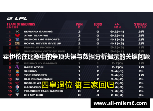 霍伊伦在比赛中的争顶失误与数据分析揭示的关键问题 霍伊伦在比赛中的争顶失误与数据分析揭示的关键问题