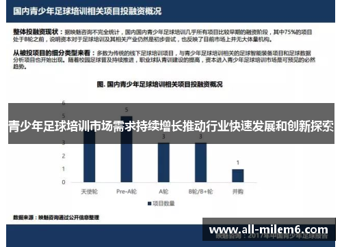 青少年足球培训市场需求持续增长推动行业快速发展和创新探索 青少年足球培训市场需求持续增长推动行业快速发展和创新探索